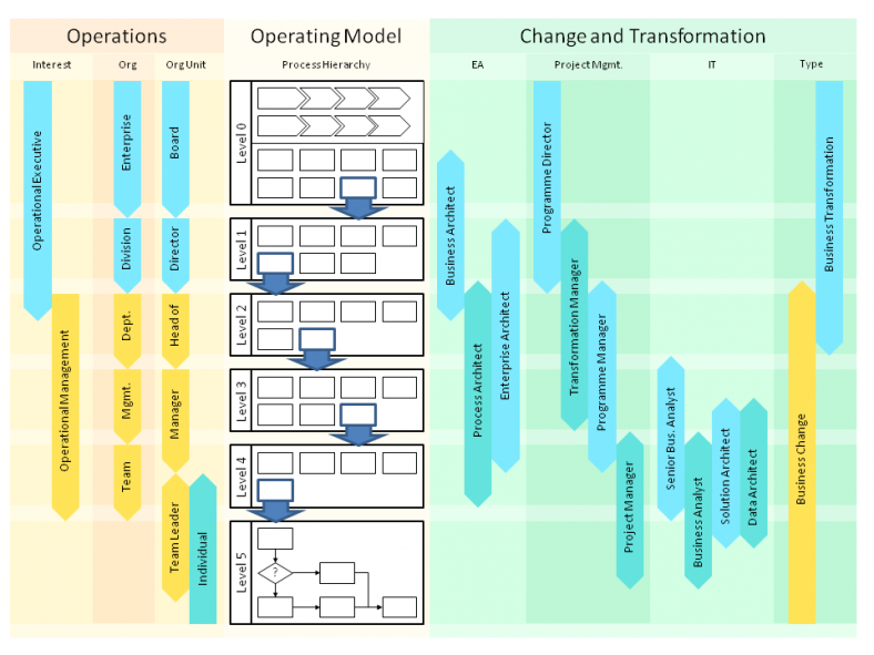 Strategic Design Summary – ClassiQ